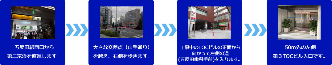 五反田駅西口からのアクセス